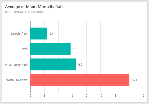 10 infant mortality rate