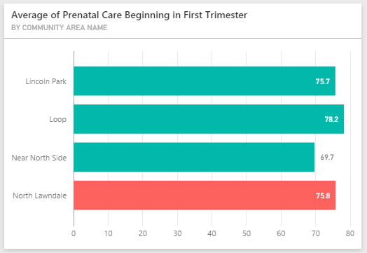 9 first tri prenatal care